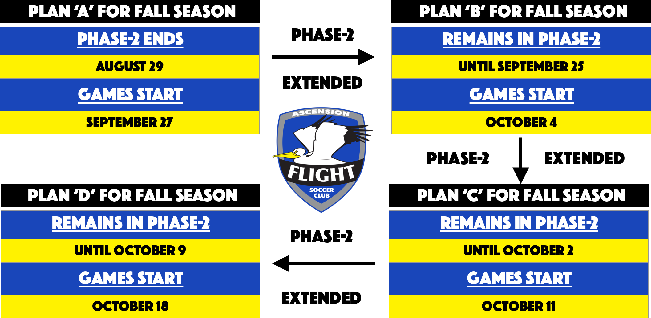 Adult League - Plans A, B, C, D