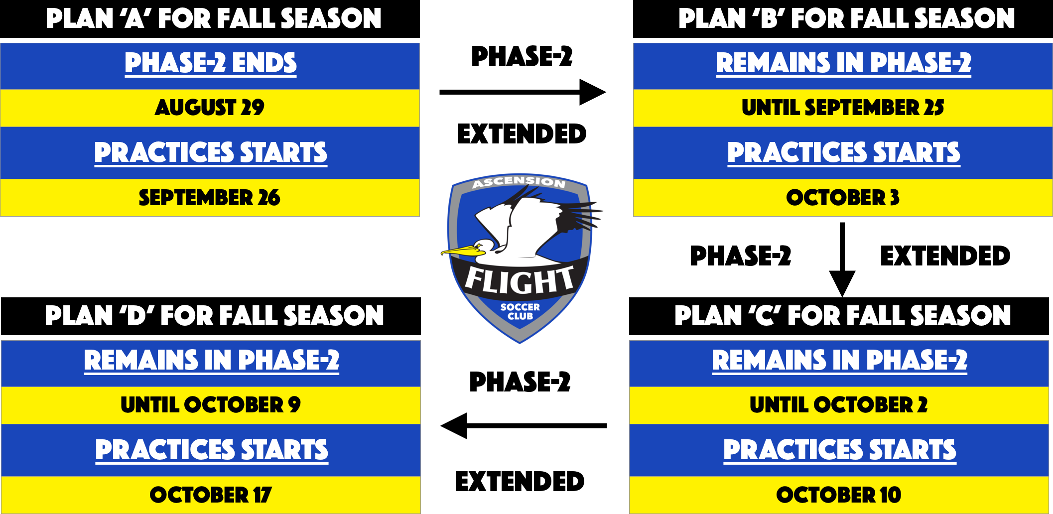 First Flight - Plans A, B, C, D