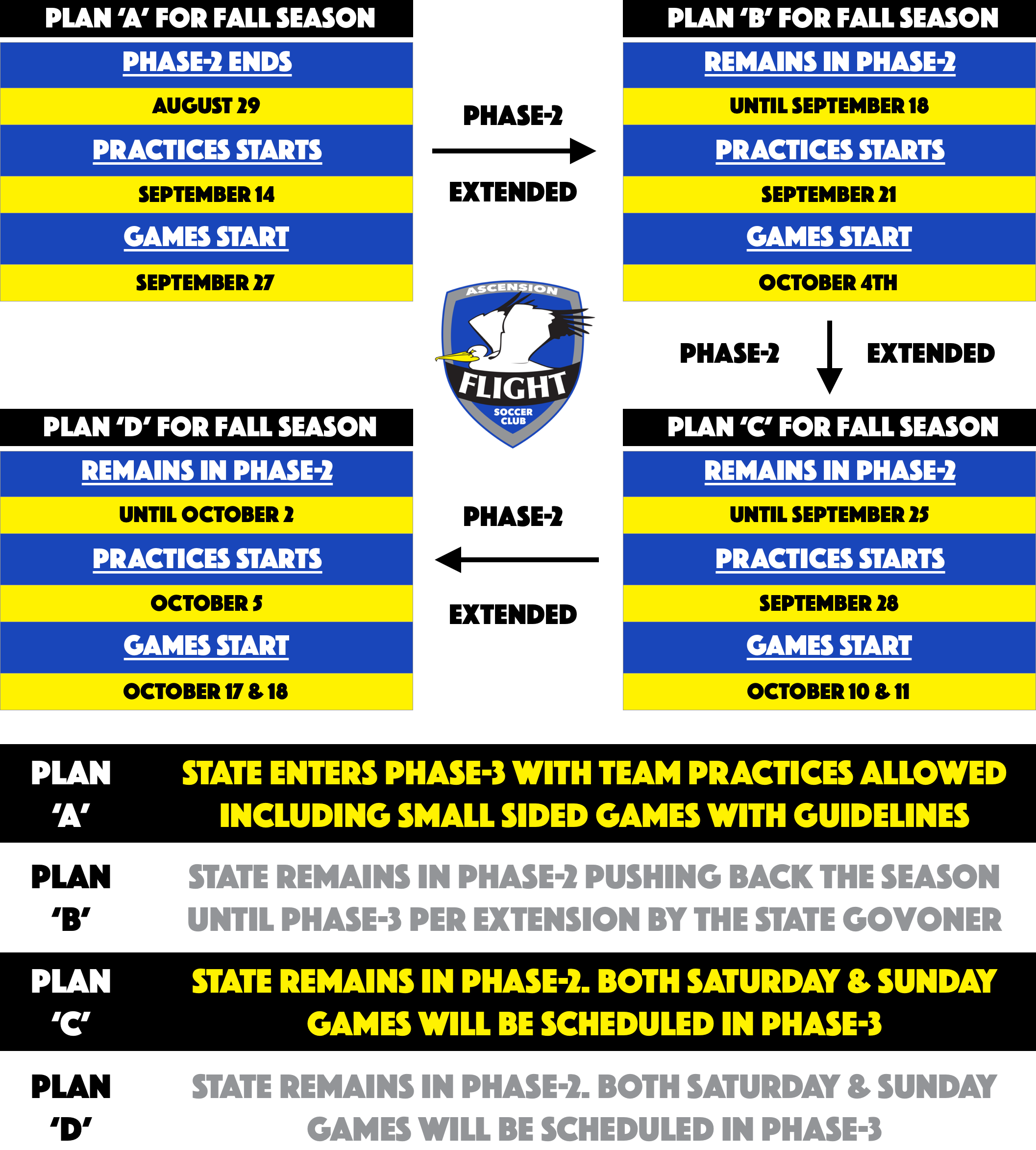 Recreational League - Plans A, B, C, D